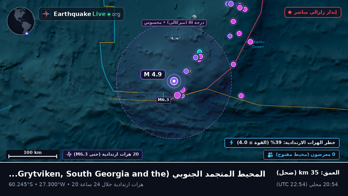 المحيط المتجمد الجنوبي (South Georgia and the Islands)