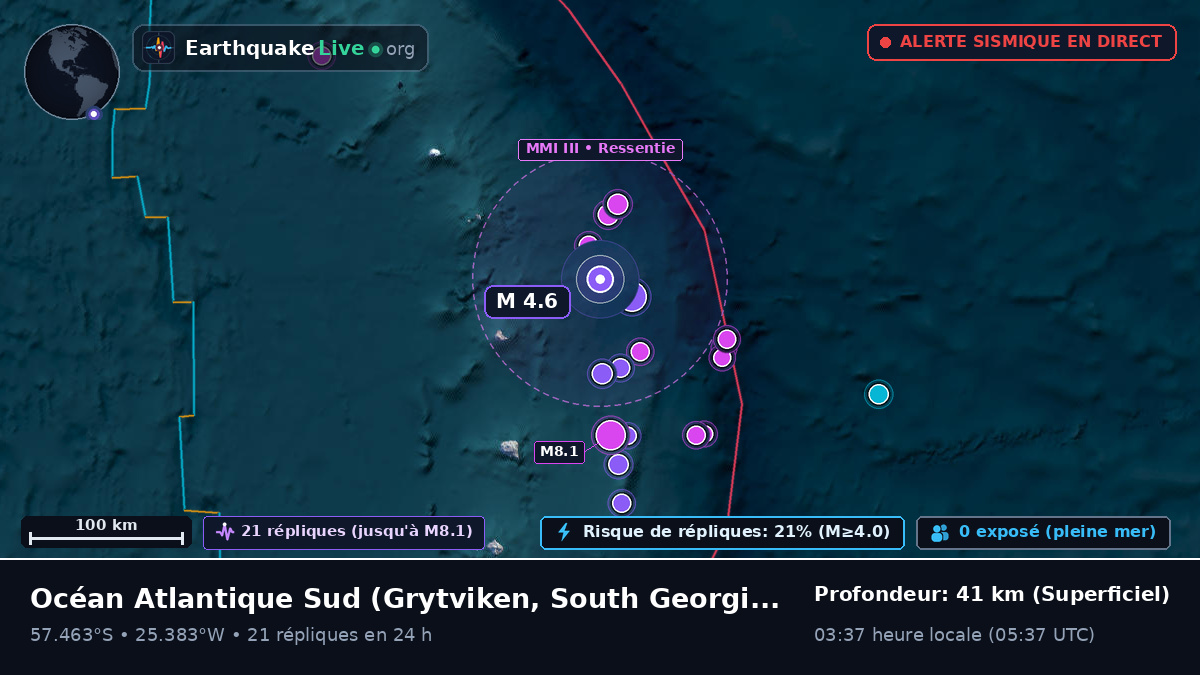 Océan Atlantique Sud (South Georgia and the Islands)