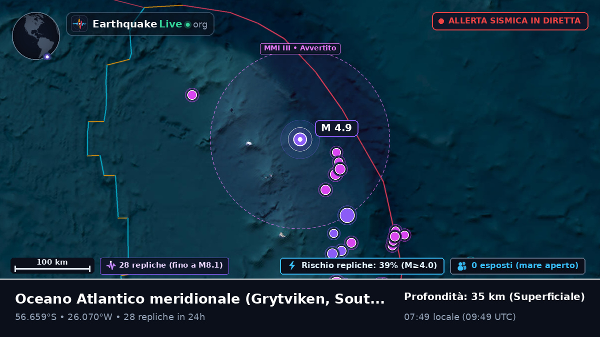 Oceano Atlantico meridionale (South Georgia and the Islands)