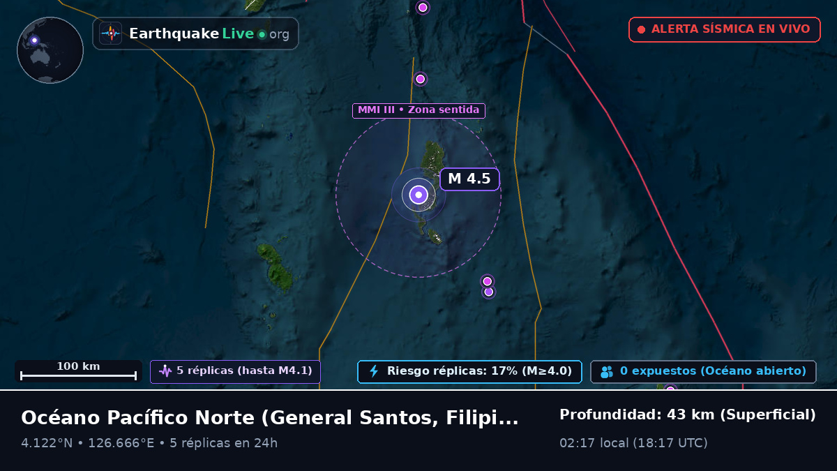 Océano Pacífico Norte (Filipinas)