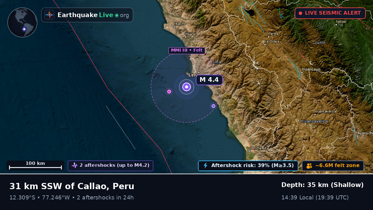 Callao, Lima, Peru