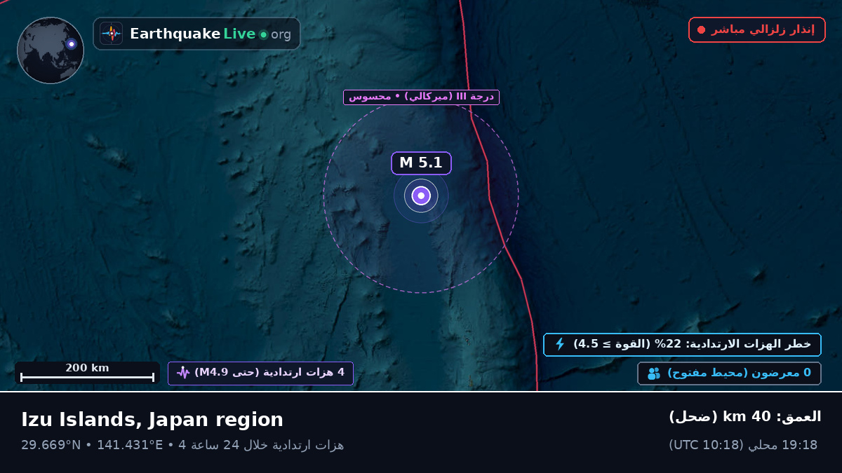 شمال المحيط الهادئ (اليابان)