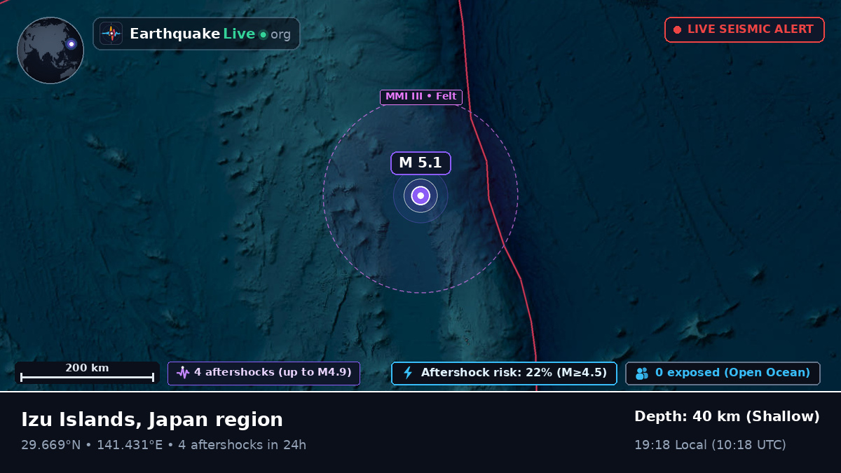 North Pacific Ocean (Japan)