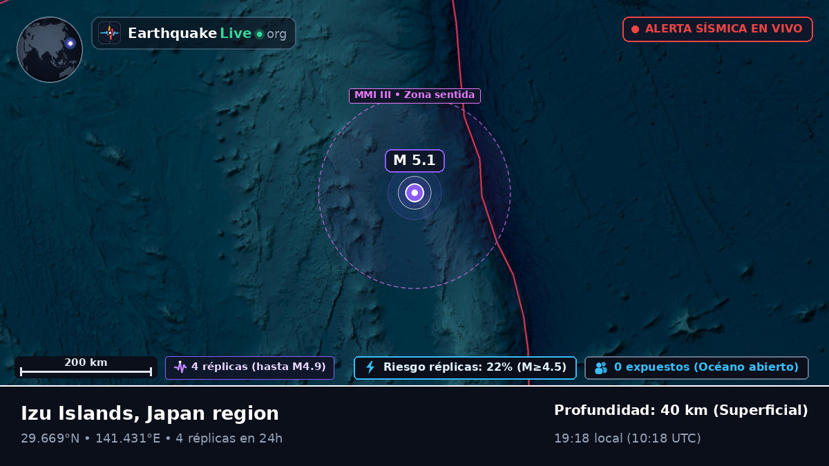 Océano Pacífico Norte (Japón)