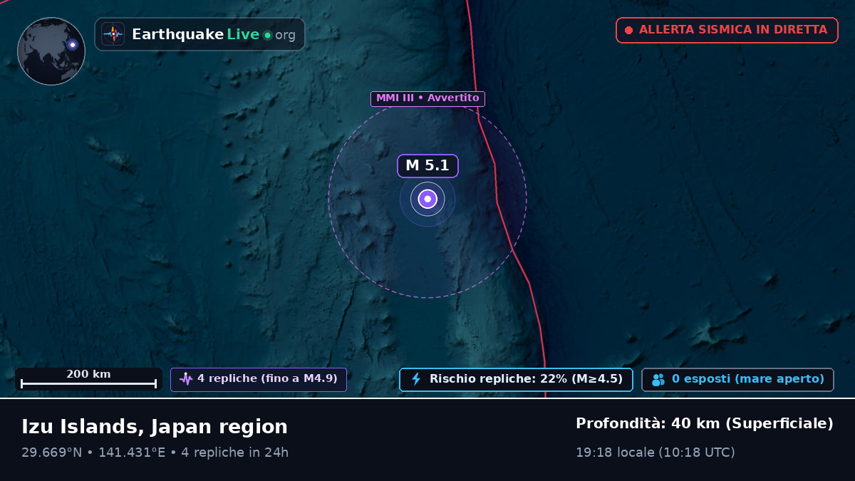 Oceano Pacifico settentrionale (Giappone)