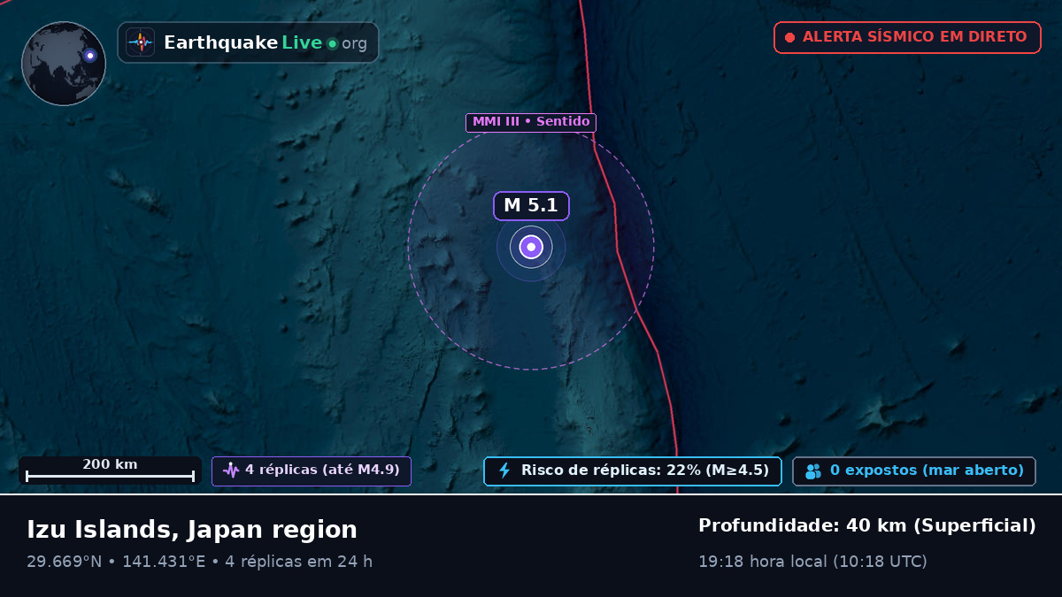 Oceano Pacífico Norte (Japão)