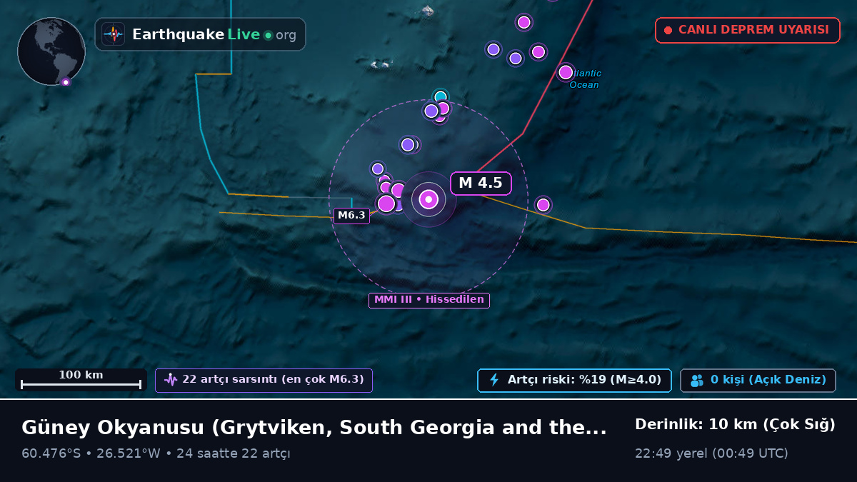 Güney Okyanusu (South Georgia and the Islands)