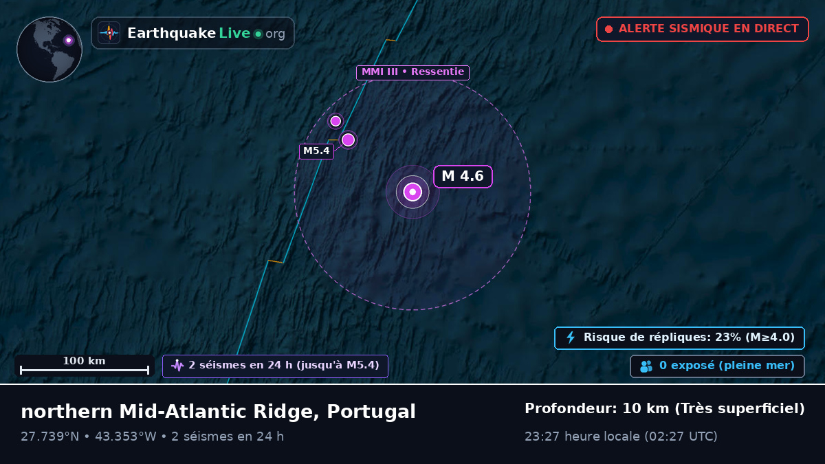 Océan Atlantique Nord (Portugal)