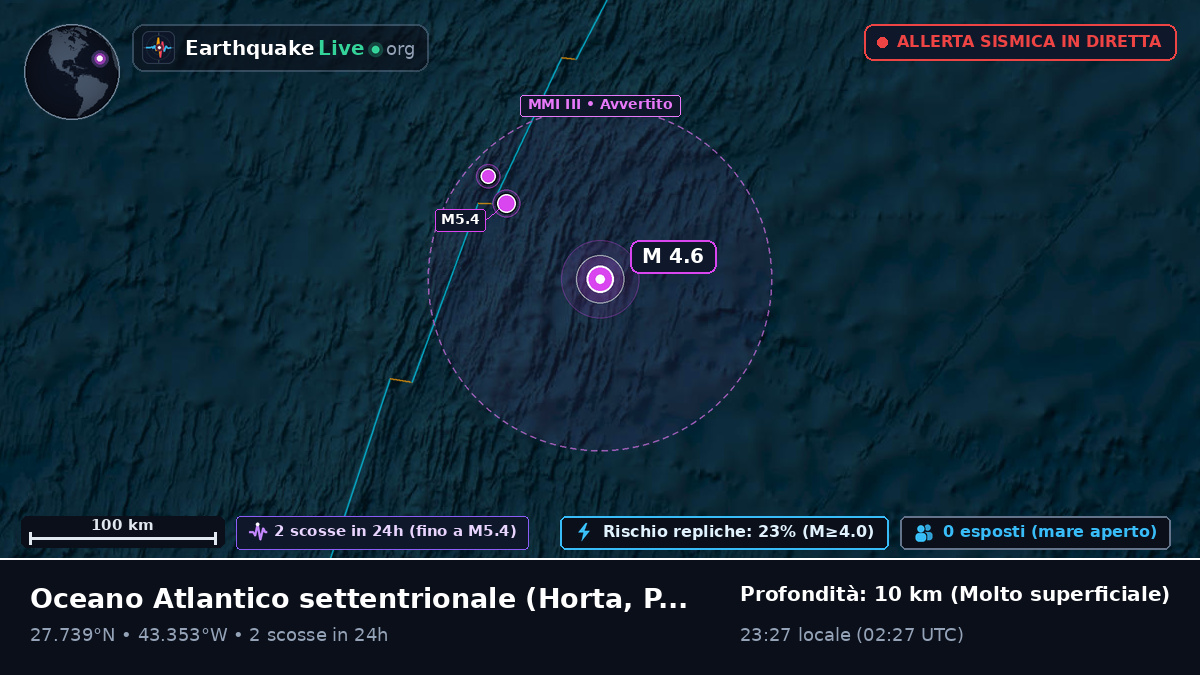 Oceano Atlantico settentrionale (Portogallo)