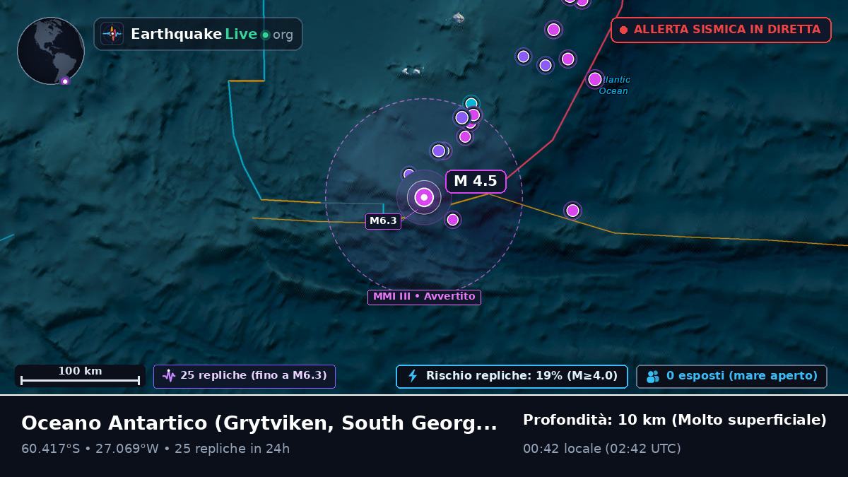 Oceano Antartico (South Georgia and the Islands)