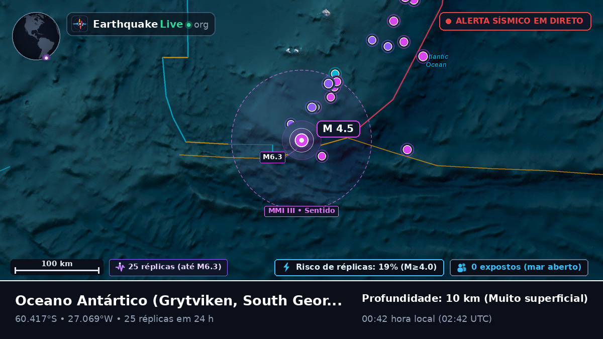 Oceano Antártico (South Georgia and the Islands)
