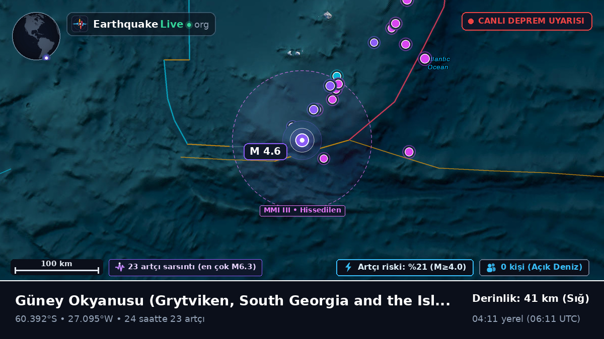 Güney Okyanusu (South Georgia and the Islands)