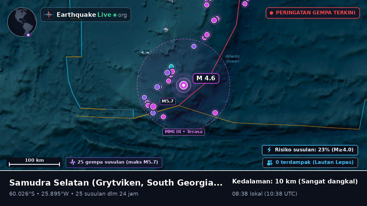 Samudra Selatan (South Georgia and the Islands)
