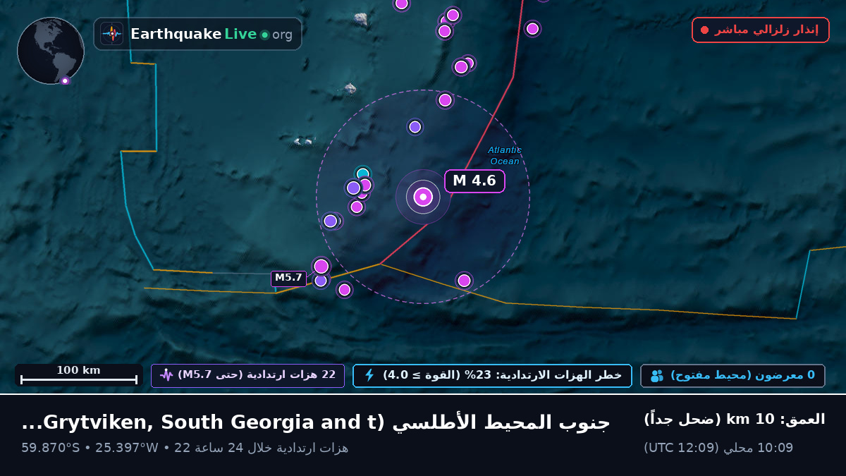 جنوب المحيط الأطلسي (South Georgia and the Islands)