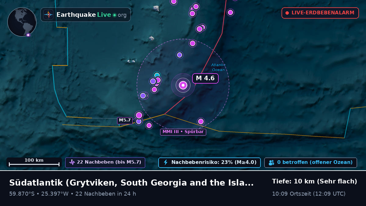 Südatlantik (South Georgia and the Islands)