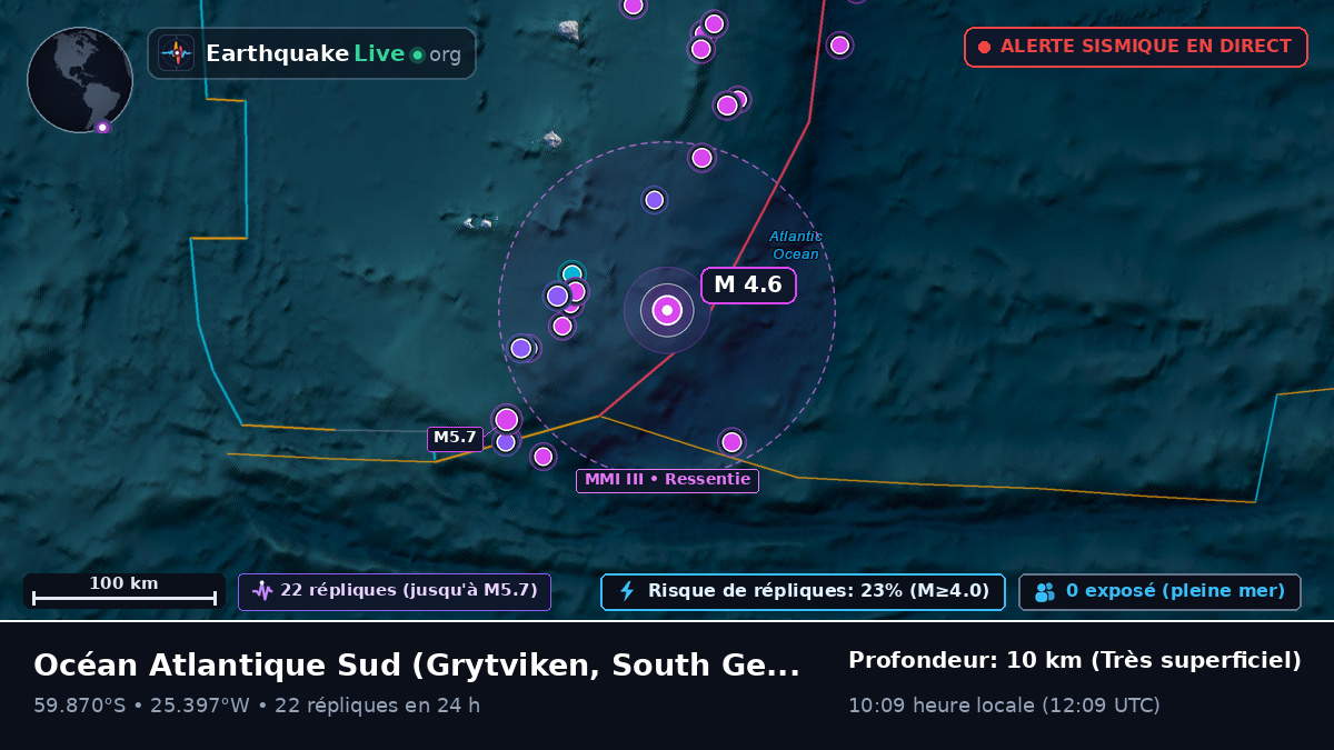 Océan Atlantique Sud (South Georgia and the Islands)