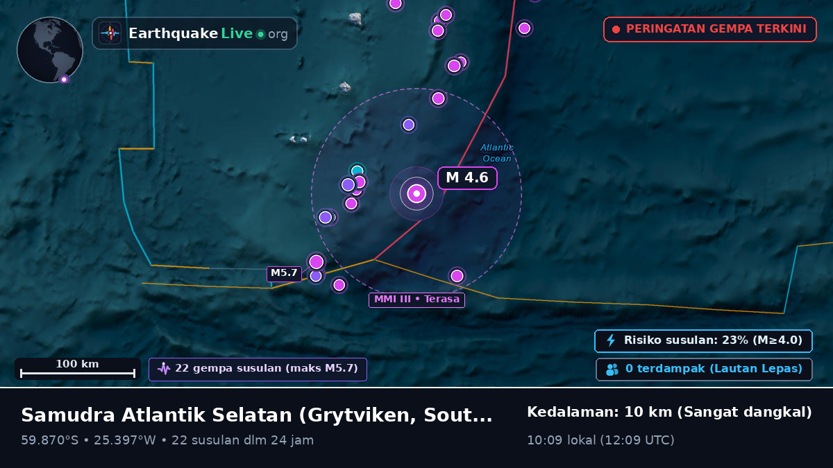 Samudra Atlantik Selatan (South Georgia and the Islands)