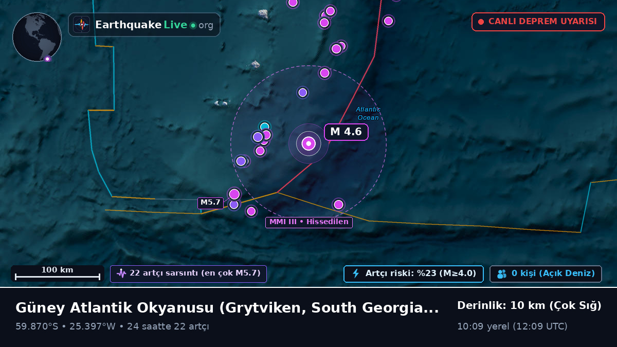 Güney Atlantik Okyanusu (South Georgia and the Islands)