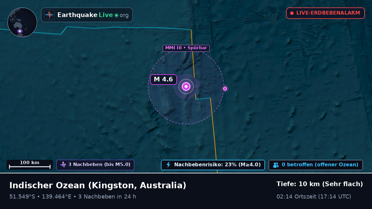 Indischer Ozean (Australia)