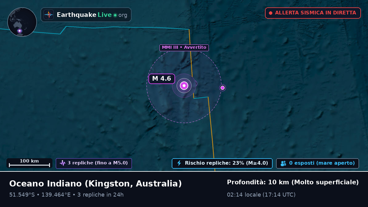 Oceano Indiano (Australia)