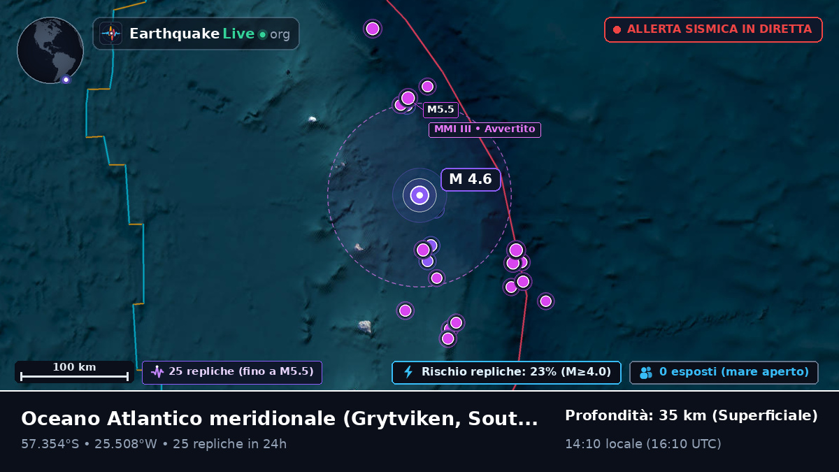 Oceano Atlantico meridionale (South Georgia and the Islands)
