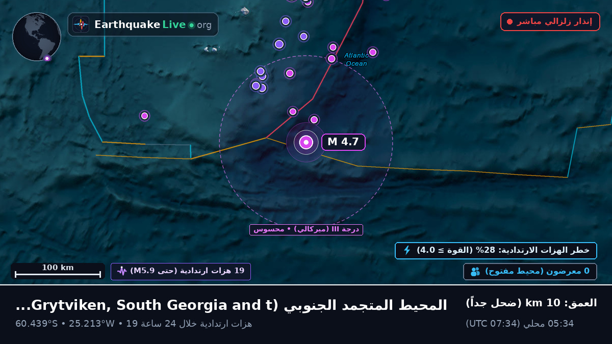 المحيط المتجمد الجنوبي (South Georgia and the Islands)