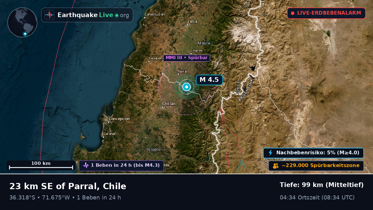Ñuble, Chile