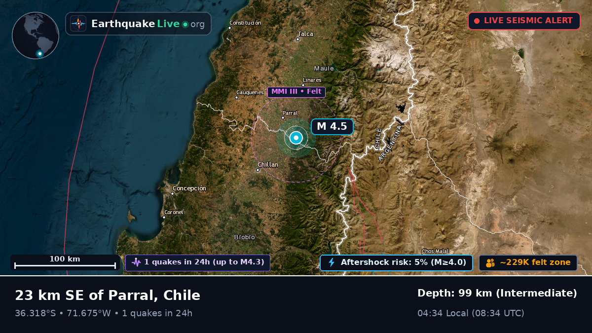 Ñuble, Chile
