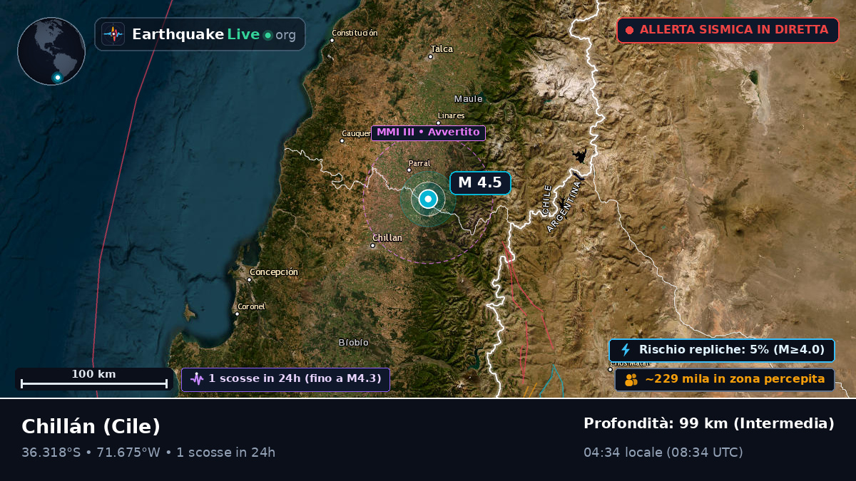 Ñuble, Cile