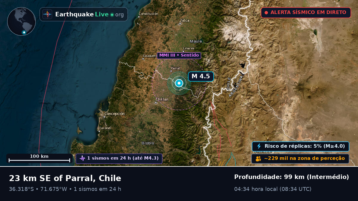 Ñuble, Chile