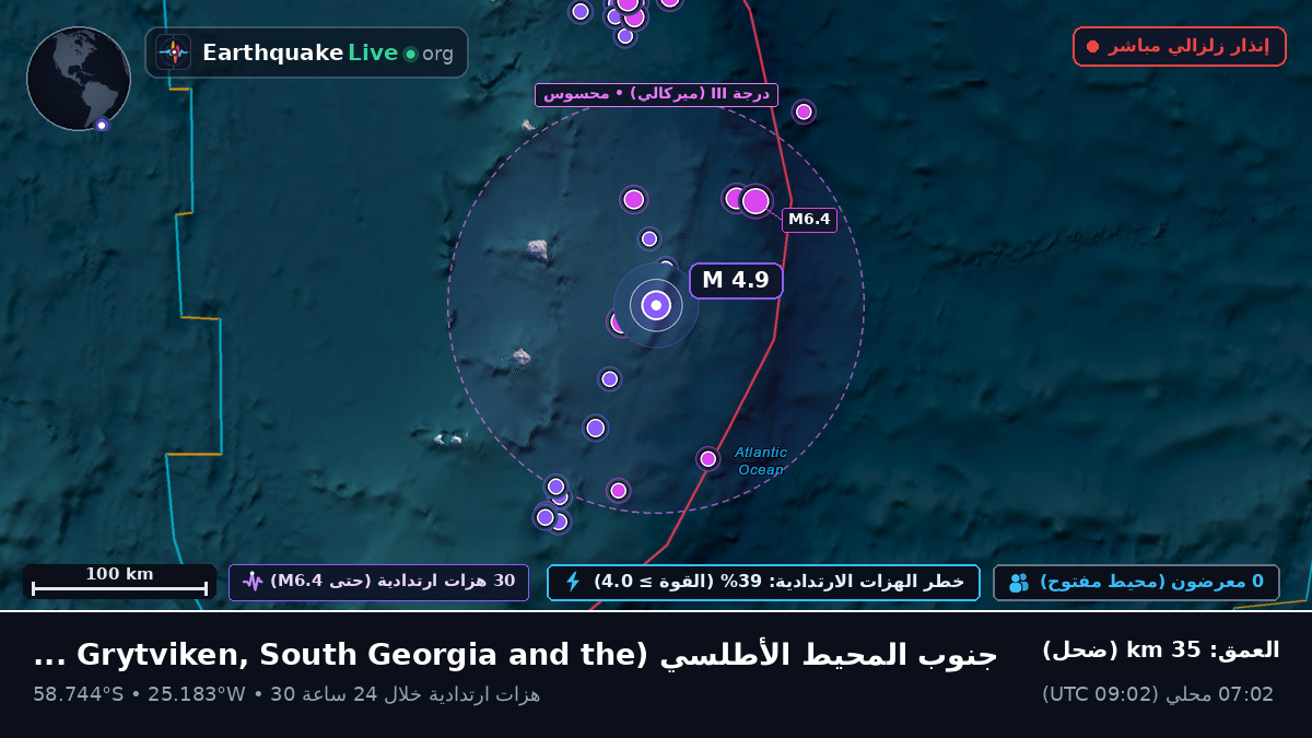 جنوب المحيط الأطلسي (South Georgia and the Islands)