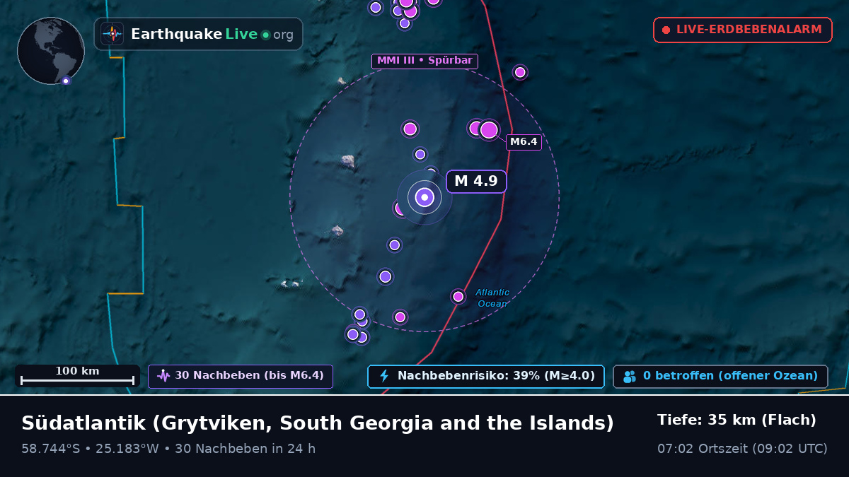 Südatlantik (South Georgia and the Islands)