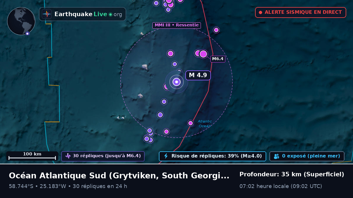 Océan Atlantique Sud (South Georgia and the Islands)