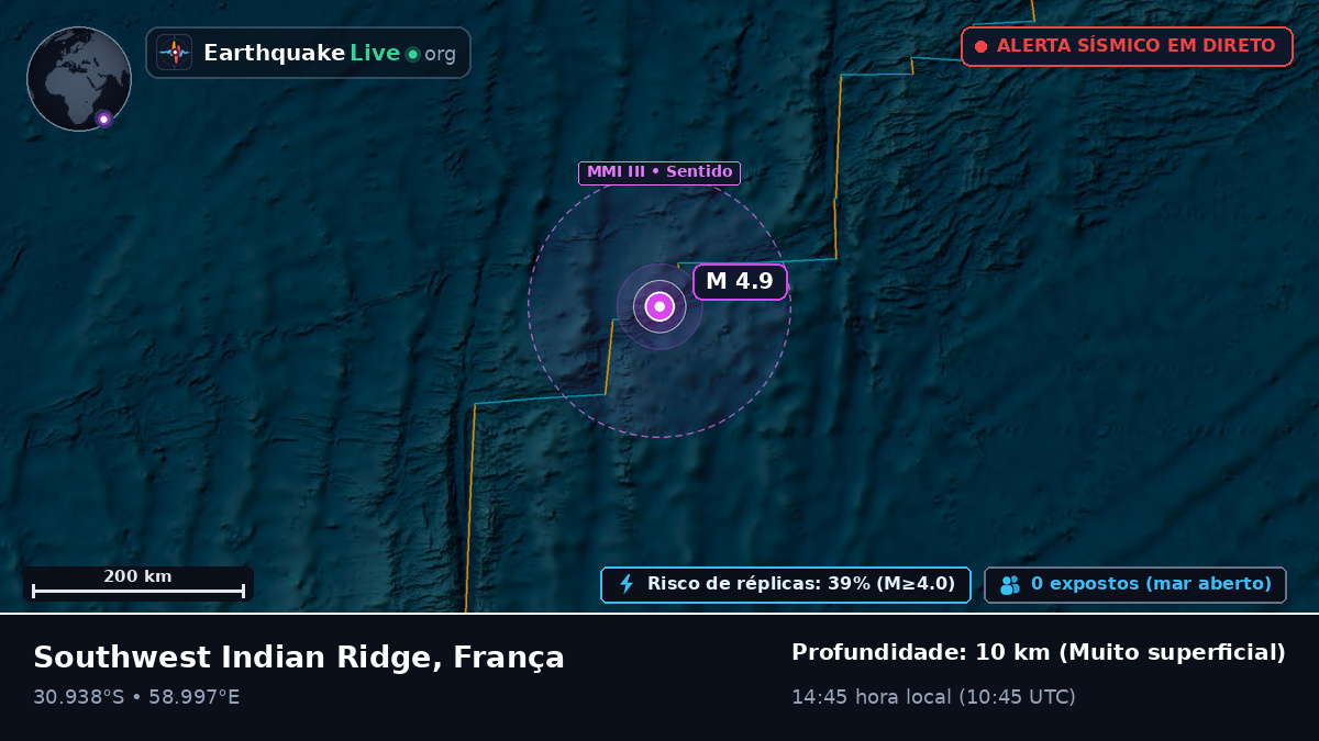 Oceano Índico (França)