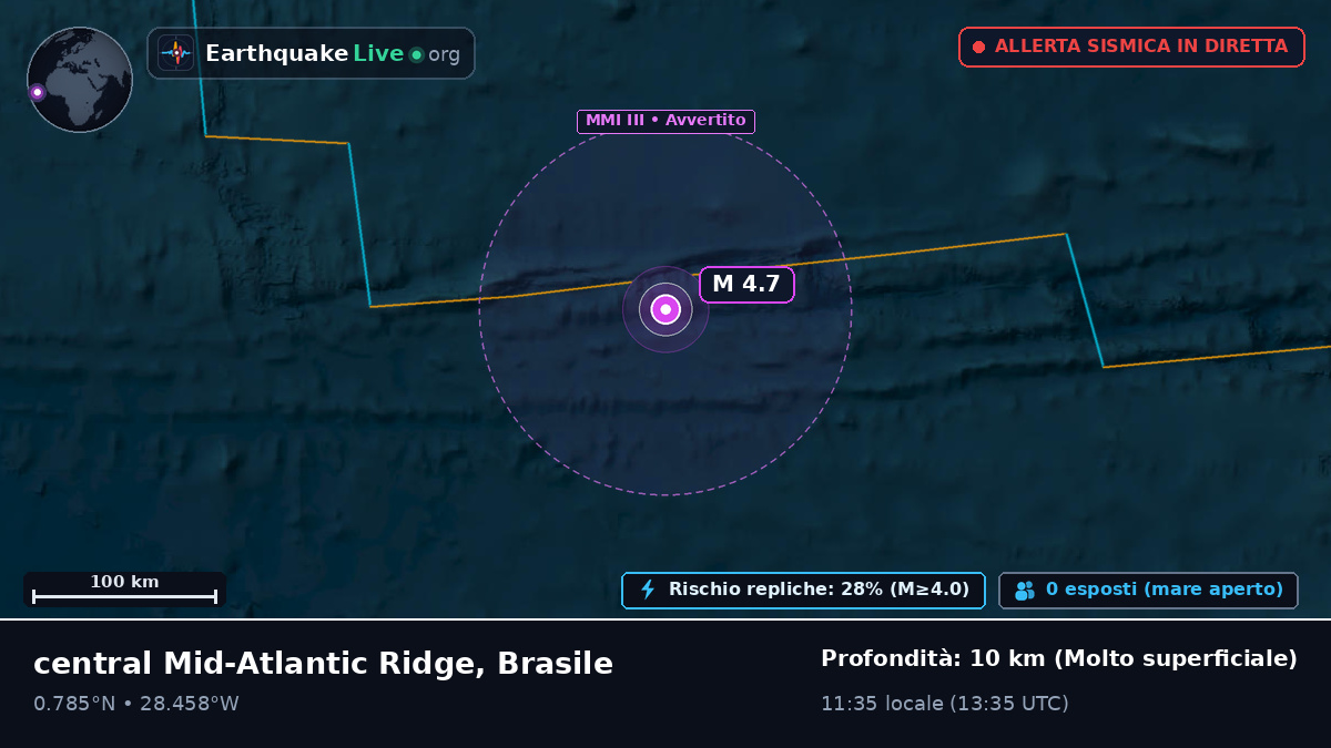 Oceano Atlantico settentrionale (Brasile)