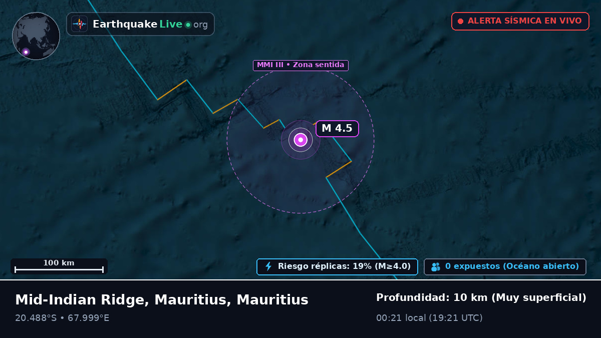 Océano Índico (Mauritius)