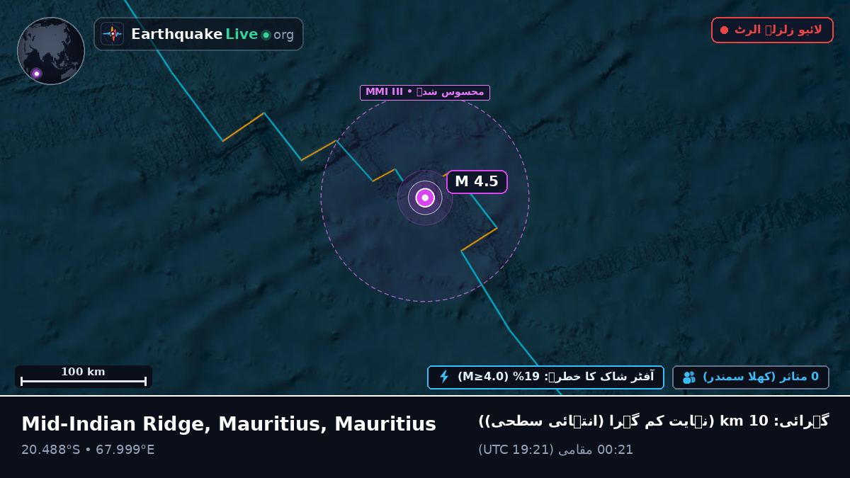بحر ہند (Mauritius)