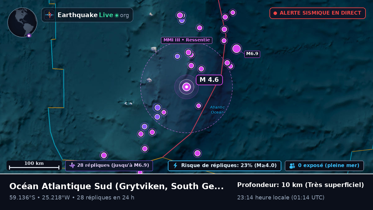 Océan Atlantique Sud (South Georgia and the Islands)