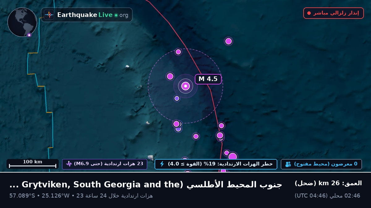 جنوب المحيط الأطلسي (South Georgia and the Islands)