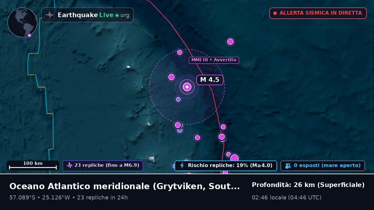 Oceano Atlantico meridionale (South Georgia and the Islands)