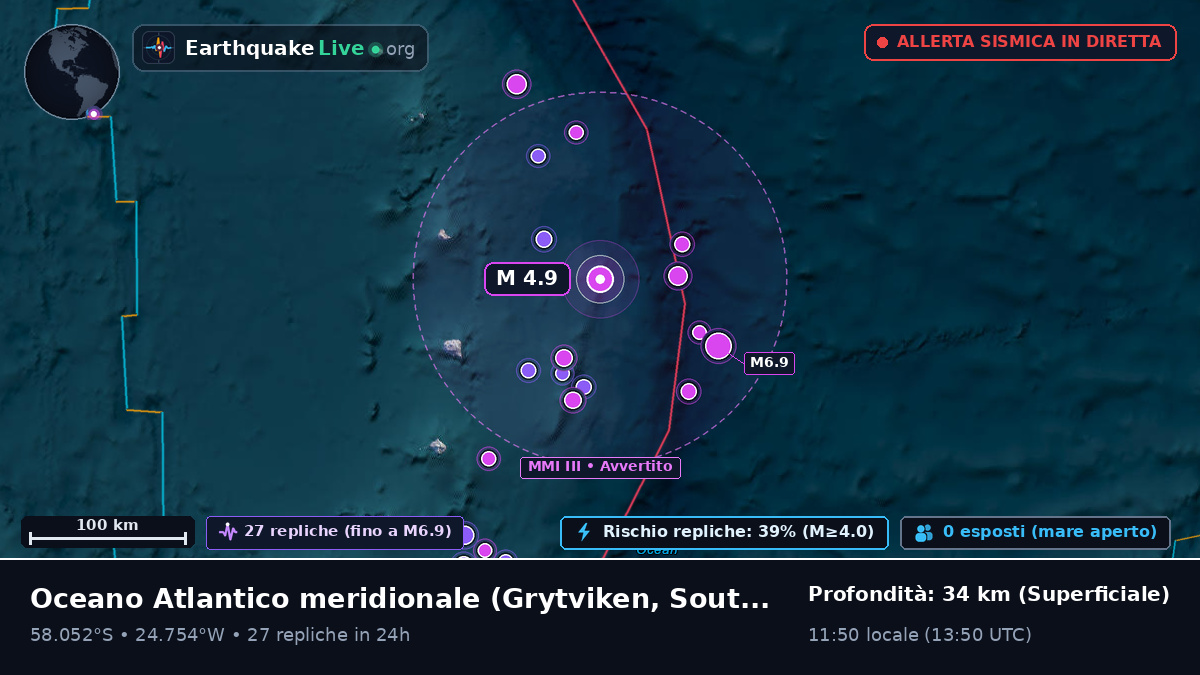 Oceano Atlantico meridionale (South Georgia and the Islands)