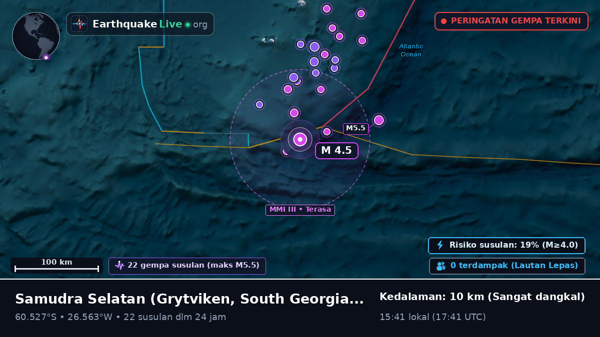 Samudra Selatan (South Georgia and the Islands)