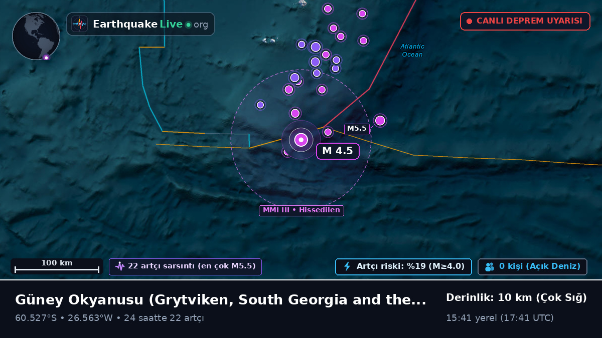 Güney Okyanusu (South Georgia and the Islands)