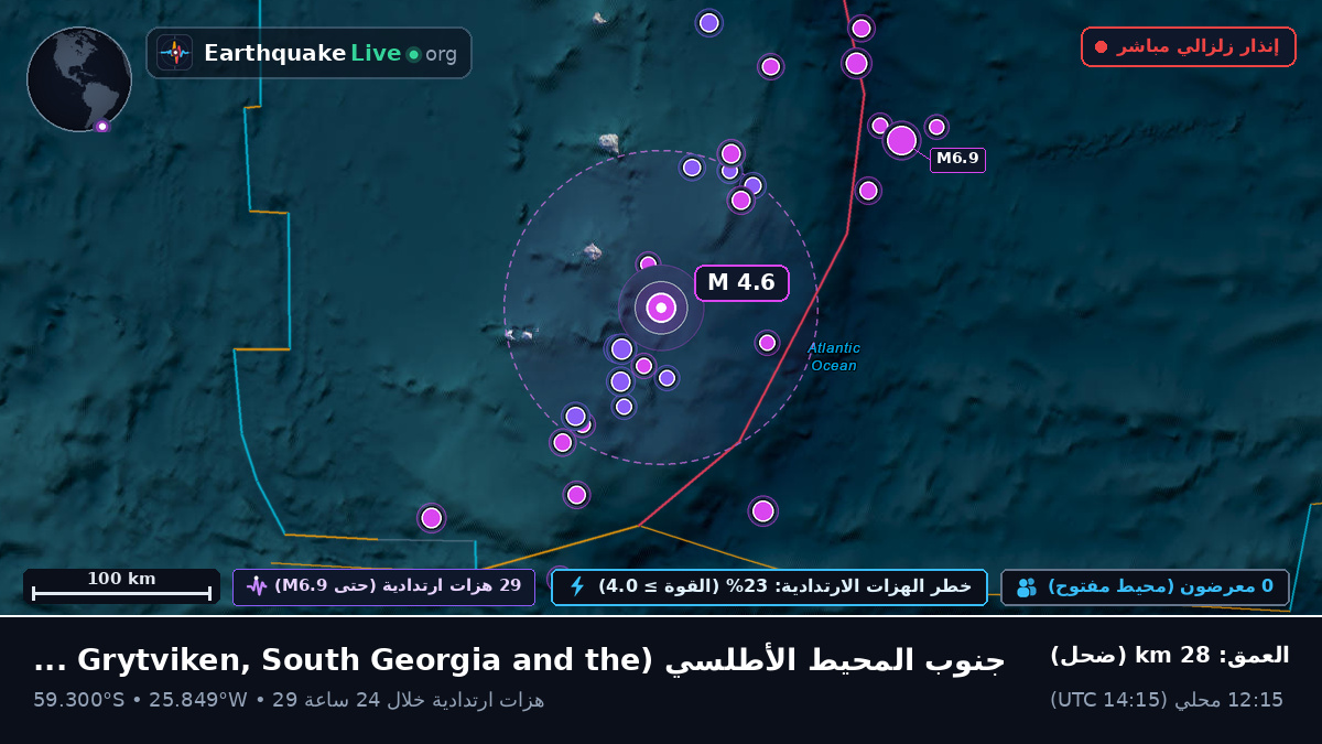 جنوب المحيط الأطلسي (South Georgia and the Islands)