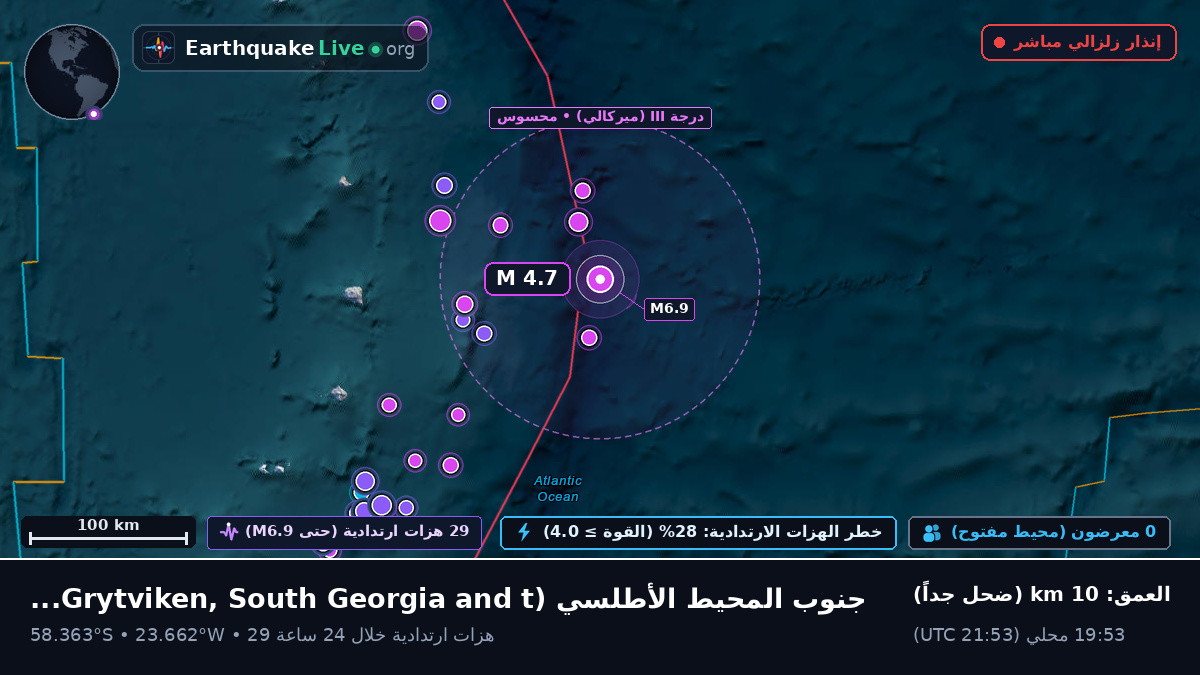 جنوب المحيط الأطلسي (South Georgia and the Islands)