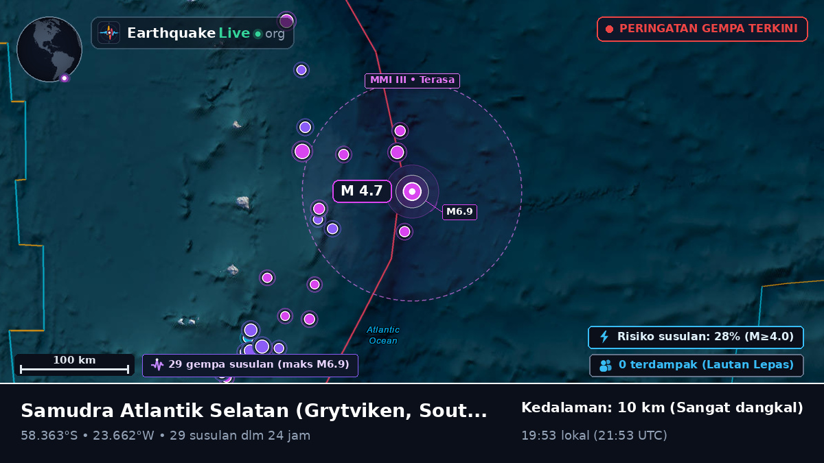 Samudra Atlantik Selatan (South Georgia and the Islands)