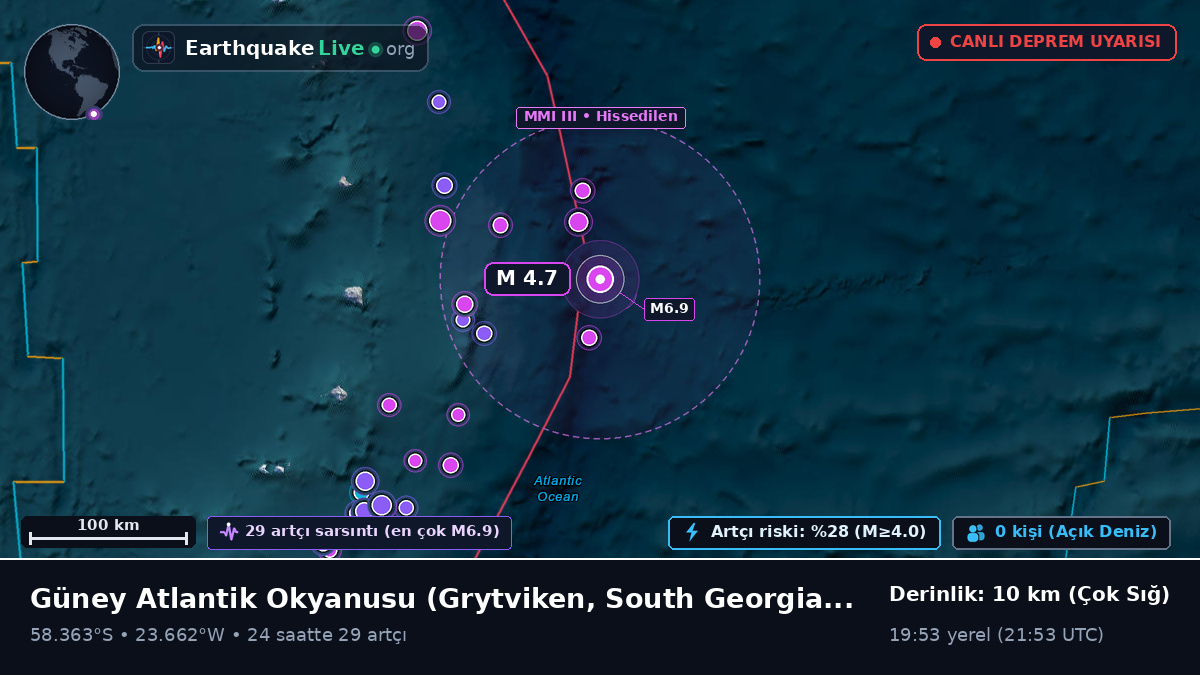 Güney Atlantik Okyanusu (South Georgia and the Islands)