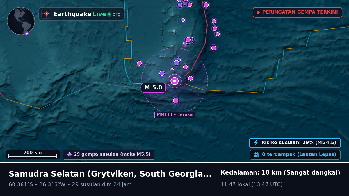 Samudra Selatan (South Georgia and the Islands)