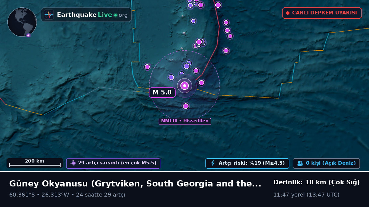 Güney Okyanusu (South Georgia and the Islands)