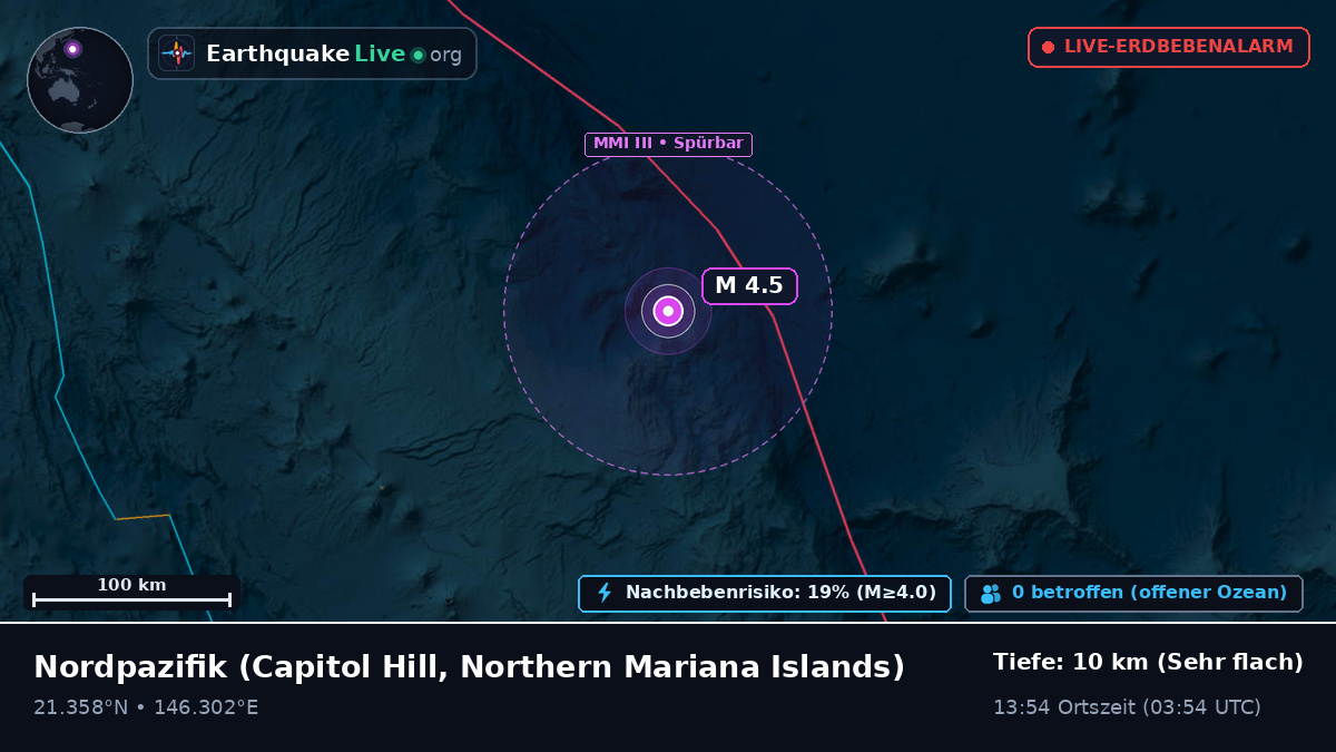 Nordpazifik (Northern Mariana Islands)